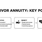 lottery annuity survivor benefits